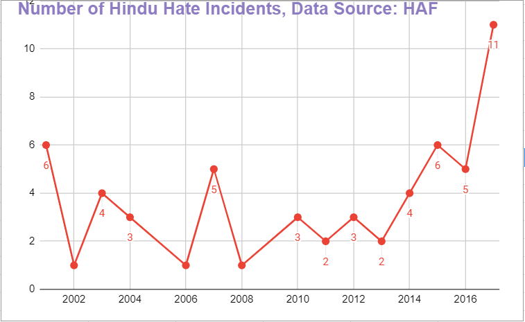 Hinduphobia - A Nationwide Growing Menace in the USA India West IndiaWest