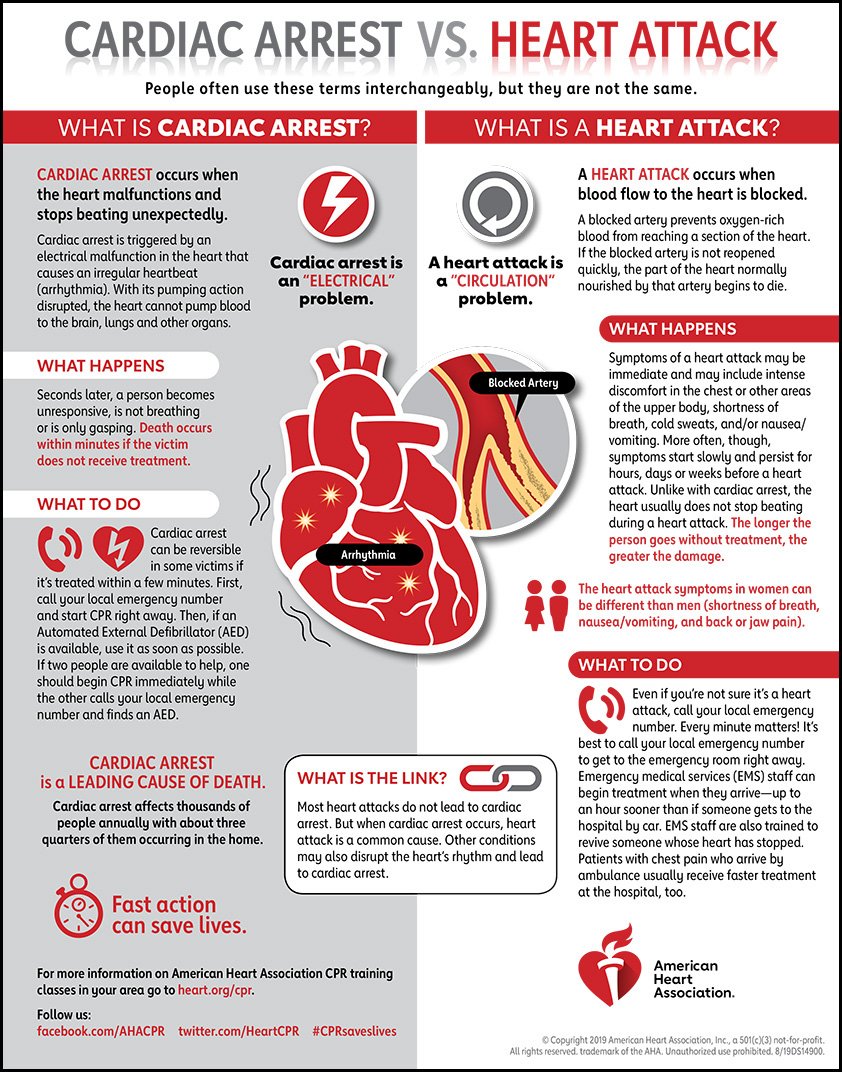 South Asians Have Poor Heart Health. Learn CPR, Become A Life Saver ...