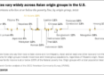 6-Of-Indian-Americans-Live-In-Poverty-Least-Among-Asians-In-US.png