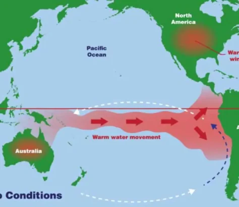 Air Currents Can Influence Outcomes Of La Nina, El Nino