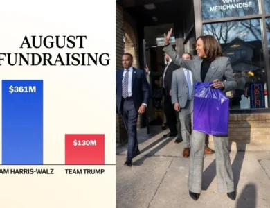 Pulling-Millions-More-Harris-Has-Clear-Cash-Advantage-Over-Trump.webp