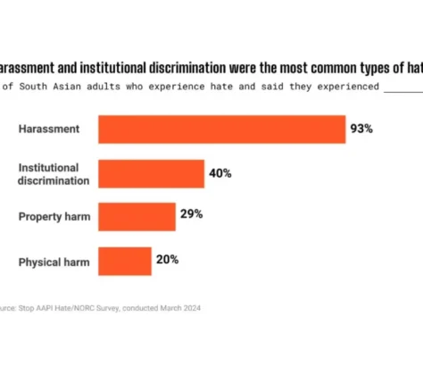 South-Asians-Face-Rising-Tide-Of-Hate-Amid-Growing-Political-Representation-Report-1.webp