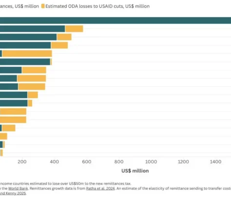 Trump’s Remittance Tax Will Boost U.S. Coffers, Cost India Billions