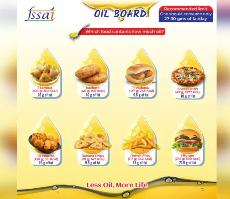 2025: Anti-Obesity Drive, Generic Drugs Were India’s Focus