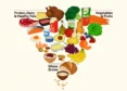 New Food Pyramid Has More Meat, Fat, Protein; Less Sugar, Alcohol