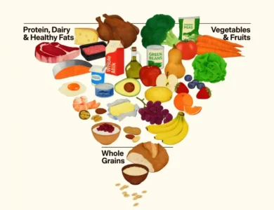 New Food Pyramid Has More Meat, Fat, Protein; Less Sugar, Alcohol