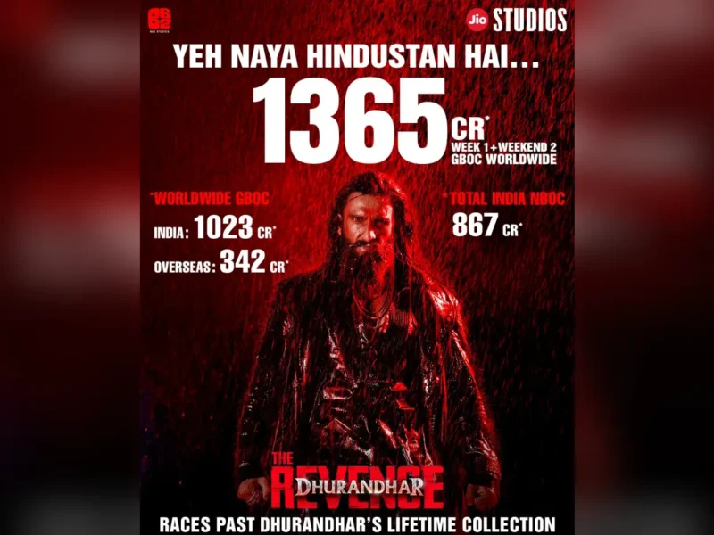 Ranveer Singh’s ‘Dhurandhar: The Revenge’ Rakes In Rs. 1,365 Crore In 11 Days