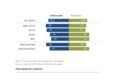 Pew Survey Shows Growing Negative Views Of India Among Americans