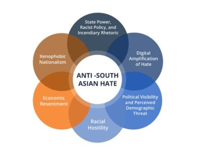 Huge Spike: 500,000+ Anti-South Asian Hate Posts In 18 Months Documented