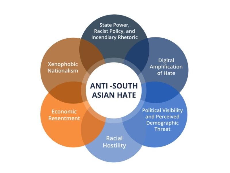 Huge Spike: 500,000+ Anti-South Asian Hate Posts In 18 Months Documented